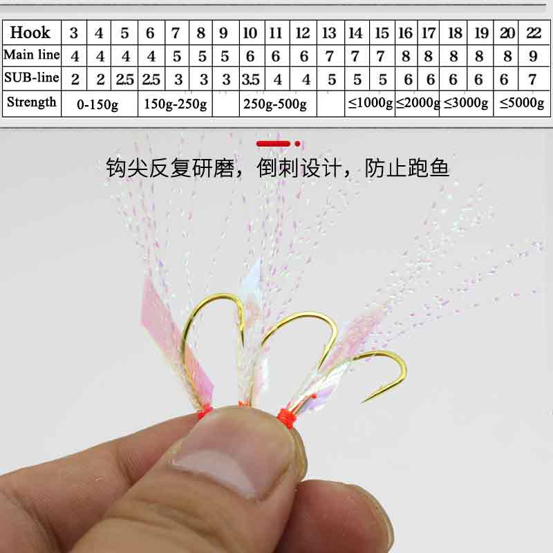 6 Kail Sabiki Rig Umpan Pancin - Furoshiki ulasan dan harga